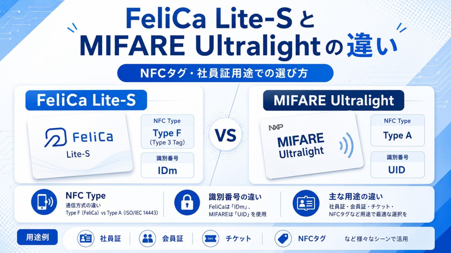 IDmとUIDの違いとは？FeliCaとMIFAREの識別番号をわかりやすく解説 - FeliCaカード・ICカード・NFC情報サイト